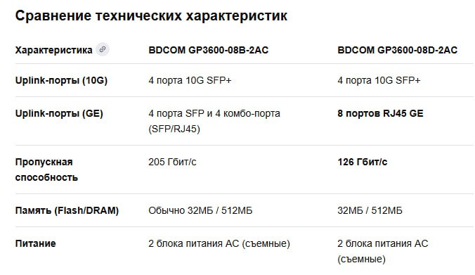 GP3600-08B vs GP3600-08D GP3600-08B vs GP3600-08D